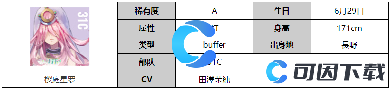 《炽焰天穹》樱庭星罗角色图文介绍