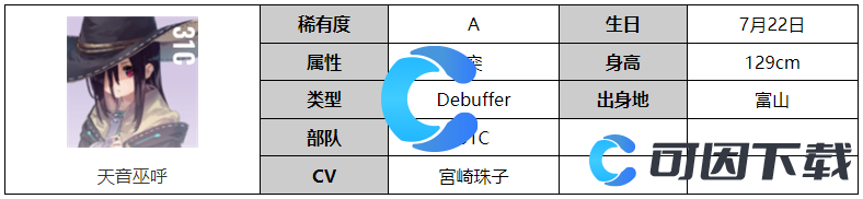 《炽焰天穹》天音巫呼角色图文介绍