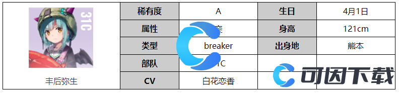 《炽焰天穹》丰后弥生角色图文介绍