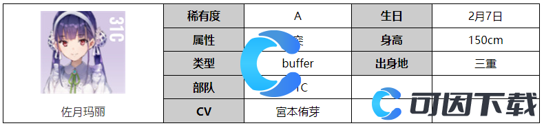 《炽焰天穹》佐月玛丽角色图文介绍