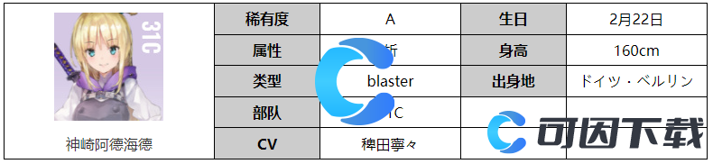 《炽焰天穹》神崎阿德海德角色图文介绍