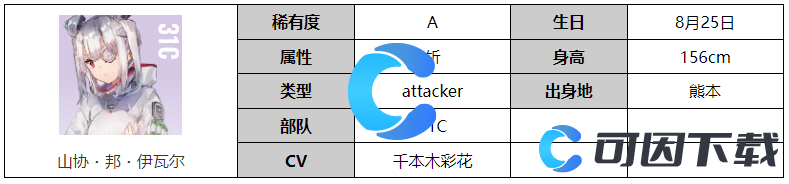 《炽焰天穹》山协・邦・伊瓦尔角色图文介绍