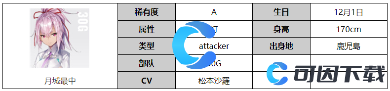 《炽焰天穹》月城最中角色图文介绍