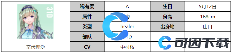 《炽焰天穹》室伏理沙角色图文介绍