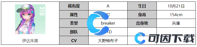 《炽焰天穹》伊达朱里角色图文介绍