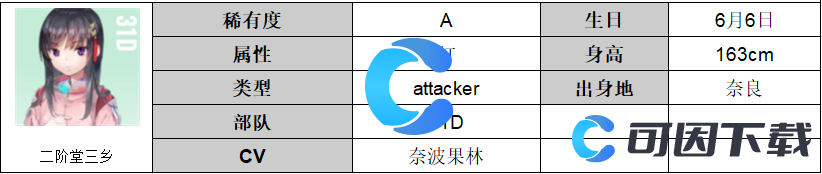 《炽焰天穹》二阶堂三乡角色图文介绍