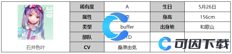 《炽焰天穹》石井色叶角色图文介绍