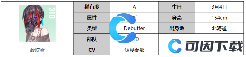 《炽焰天穹》命吹雪角色图文介绍