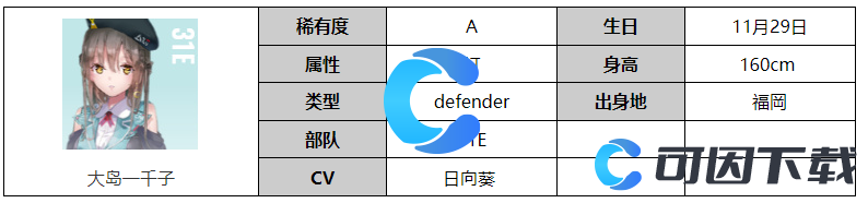 《炽焰天穹》大岛一千子角色图文介绍