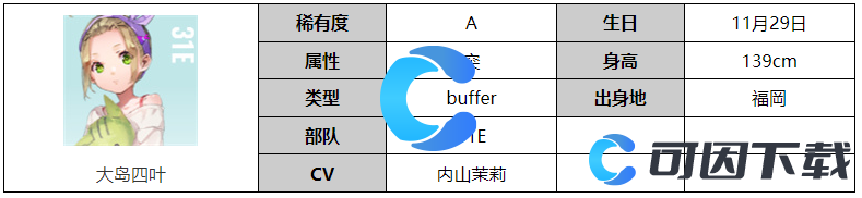 《炽焰天穹》大岛四叶角色图文介绍