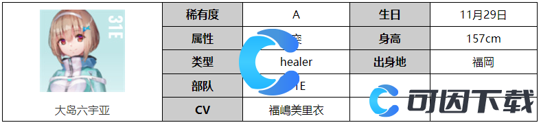 《炽焰天穹》大岛六宇亚角色图文介绍