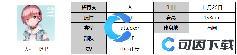 《炽焰天穹》大岛三野里角色图文介绍