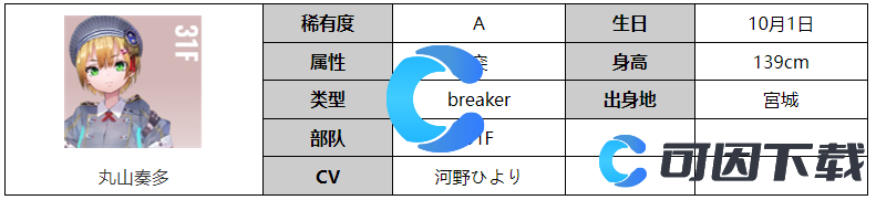 《炽焰天穹》丸山奏多角色图文介绍