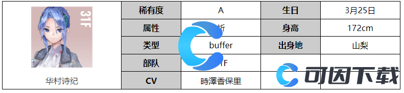 《炽焰天穹》华村诗纪角色图文介绍