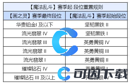 《金铲铲之战》S12最全阵容汇总