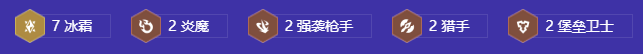 《金铲铲之战》S12冰霜奥拉夫阵容搭配详解