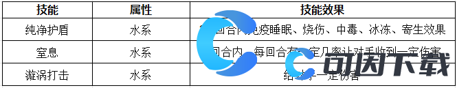 《洛克王国世界》梦幻卡洛儿技能表介绍