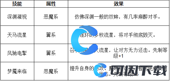 《洛克王国世界》梦魇技能表介绍