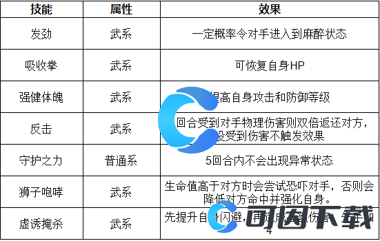 《洛克王国世界》密林魅影技能表介绍