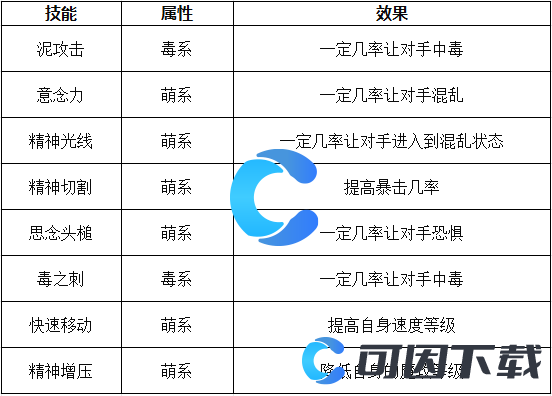 《洛克王国世界》夜莺飞灵技能表介绍