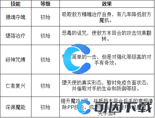 《洛克王国世界》觉醒堕天使技能表介绍