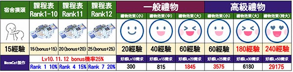 碧蓝档案中文版下载