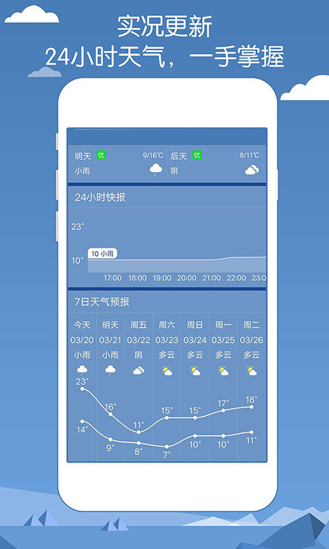 专业天气预报软件截图