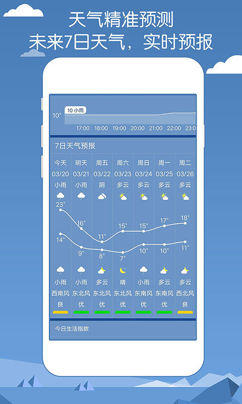 专业天气预报软件截图