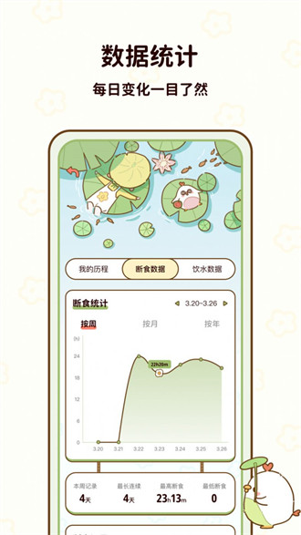 咕咕轻断食手机软件app