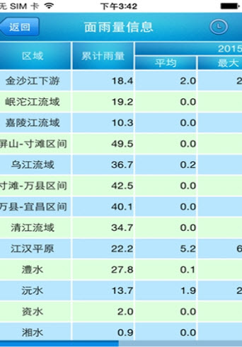 长江水文网软件截图