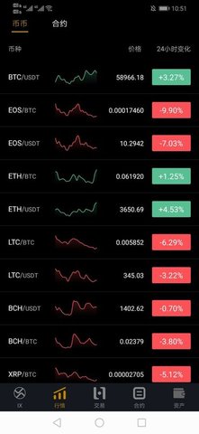IX交易所软件截图