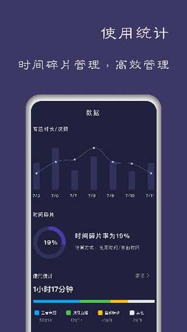 告别手机控手机软件app