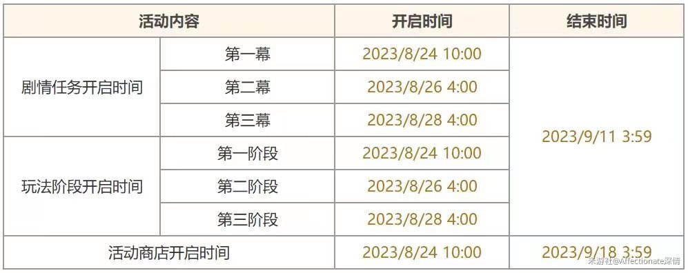 《原神》机枢巧物前哨战活动攻略大全汇总分享